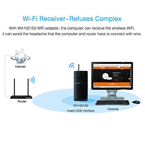 Mini USB WiFi Adapter 150Mbps 2dB Antenna PC USB Wi-fi Receiver Wireless Network Card 802.11b/n/g High Speed USB wi fi Ethernet (150Mbps)