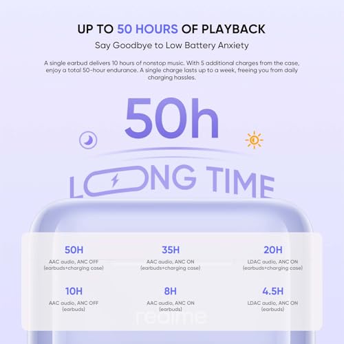 realme Buds T200 Auriculares Inalámbricos con 32dB ANC, 50H de Batería, Auriculares Bluetooth TWS In-Ear con 12,4 mm Hi-Res Audio Controlador y 3D Audio Espacial, IP55 Audífonos, Blanco