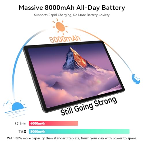 Android 16 Tablet,11 Inch Tablet with 24GB RAM 128GB ROM,Octa-Core T7250 Processor,90Hz Display,8000mAh with Fast Charging & OTG Reverse Charge,Gemini AI Tablets,Smart Camera,4-Year Warranty