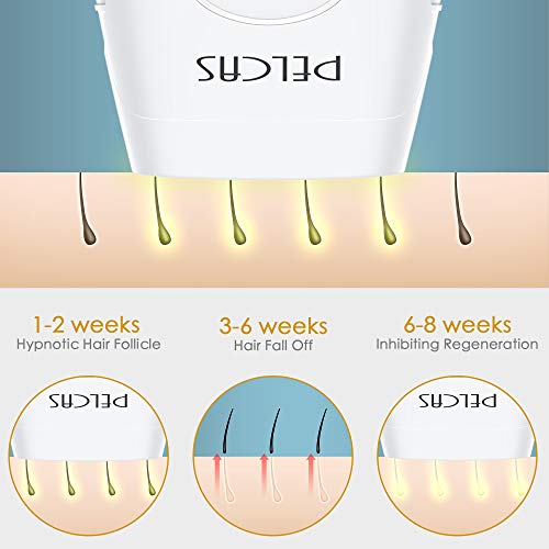 IPL Hair Removal System PELCAS 600,000 Flashes Light Hair Removal Device Permanent Professional Full Body Hair Removal Epilator 2 in 1 Functions Strengthen Version for Home Use