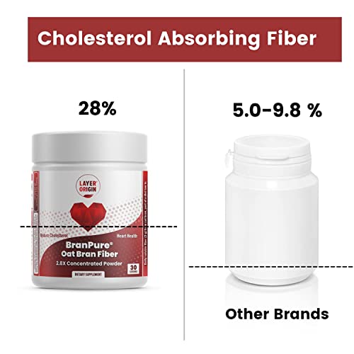 Super Concentrated Oat Bran to Lower Cholesterol and Support Heart