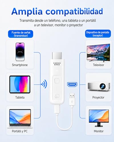 Adaptador Dongle HDMI Inalámbrico, 1080P@60Hz Miracast AirPlay DLNA Screen Mirroring Stick, 2,4/5GHz Doble Banda, Plug & Play Extensor HDMI para PC/Portátil/Smartphone a TV/Monitor/Proyector