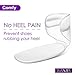 SMATIS Heel Cushion Inserts for High Heels Too Big, 5 Pairs Comfortable Shoe Heel Pads Heel Grips Liners for Women Shoes Heel Protectors No Heel Pain