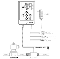 DIGITEN LCD Display Water Flow Control Meter Liquid