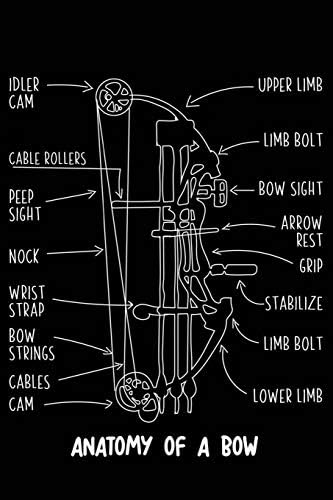 Anatomy Of A Bow Idler Cam Upper Limb Cable Rollers Limb Bolt Peep Sight Bow Sight Nock Arrow Rest Wrist Strap Grip Stabilize Bow Strings Limb Bolt ... Bow Hunting 120 Pages 6 x 9 inches Journal