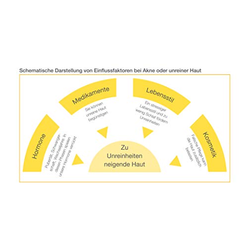 aesthetico fruit complex body & face lotion