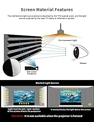 VIVIDSTORM-Projector Screen with Stand S PRO P100
