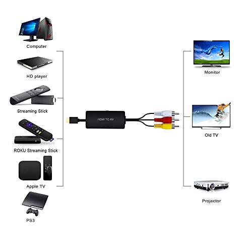 HDMI to AV Adapter, HDMI to Composite AV Converter compatible for Fire TV Stick, HDMI to RCA Converter compatible for Amazon Fire Stick, HDMI to 3RCA Composite Supporting PAL/NTSC, 1080P (HDMI to RCA) - Thumbnail 6