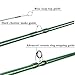 Maxcatch 3-12wt Medium-fast Action Premier Fly Rod-IM8 Carbon Blank for High Performance,with AA Cork Grip Hard Chromed Guides and Cordura Tube