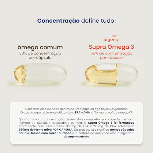 Bigens Supra Plus Ômega 3 + Vitamina E, 990mg EPA | 660mg DHA, Selo Internacional de Qualidade IFOS, 90 Cápsulas, Forma TG (Triglicerídeos)