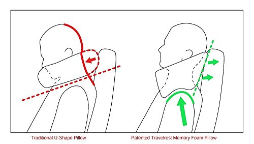 travelrest ultimate memory foam