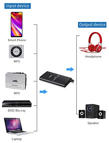 Headphone Amplifier, Tendak Portable HiFi Headphone Amp Support Impedance 16-300Ω and Gain Switch Rechargeable 3.5mm Earphone Amplifier for MP3 MP4 Phones Digital Players and Computers