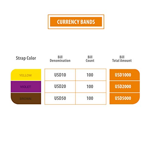 Money Bands Currency Sleeves Straps - Made in USA (Pack of 3000) Self-Adhesive Assorted Money Wrappers for Bills Color Coded Wraps Meets ABA Standards, 7.5 x 1.25 inches -  Recyclable Kraft Paper - Thumbnail 6