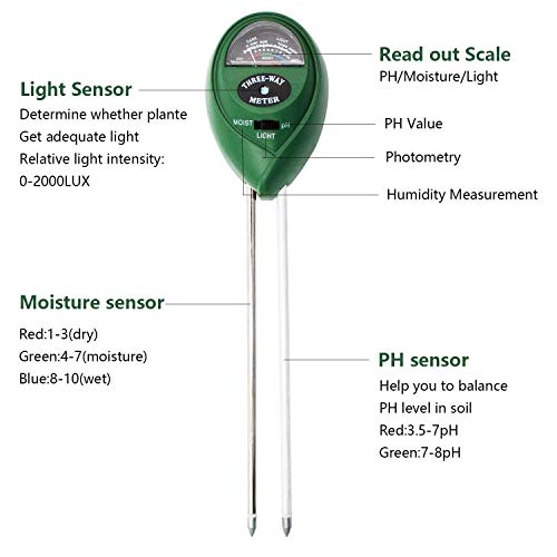 [2019 Upgraded] Soil Moisture Meter - 3 in 1 Soil Test Kit Gardening Tools for PH, Light & Moisture, Plant Tester for Home, Farm, Lawn, Indoor & Outdoor (No Battery Needed)