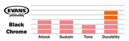 Evans Black Chrome Drum Head, 13 Inch