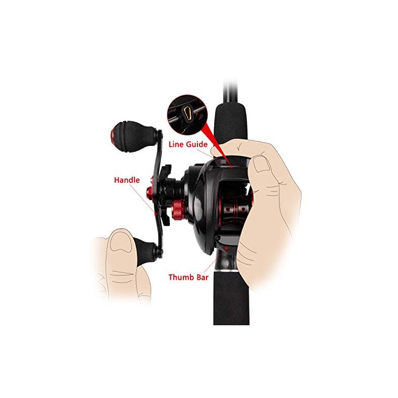 Gear Ratios For Fishing Reels Gear Ratios For Fishing Reels