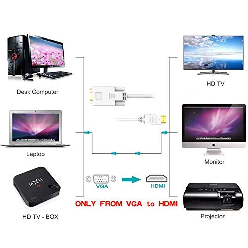 VGA to HDMI Adapter/Converter Cable White Color 6FT with Audio,1080P,Convert VGA Source (PC) in HDMI Connector (TV/Monitor), Active Male VGA-HDMI Out Lead Video Cord for Computer,Laptop,Projector
