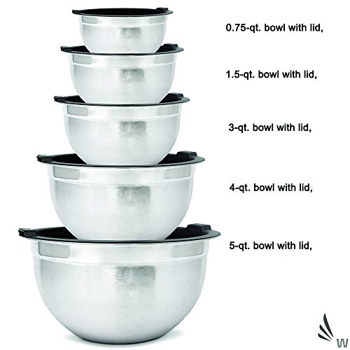 Whysko Mixing Bowl Set Honest Review Cake Decoration Products