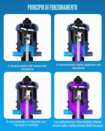 NEWTRY 0.4% -4% Fertilizer Injector Proportional Dosing Pump Water Doser for Liquid Thinners for Garden, Irrigation and Hydroponic Systems, Breeding, Car Wash