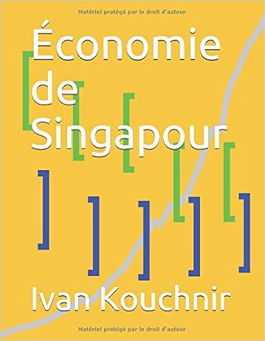 Économie de Singapour