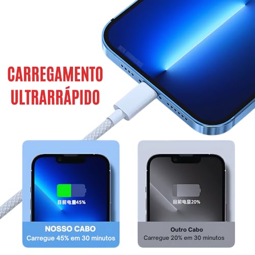 Cabo USB-C Turbo 1 Metros Tipo C 60W Nylon Trançado e Reforçado Compativel Com Iphone 15, Iphone 16 Notebook Tablet Qualidade Premium Carregamento Transferência de Dados Compativel ANDROID