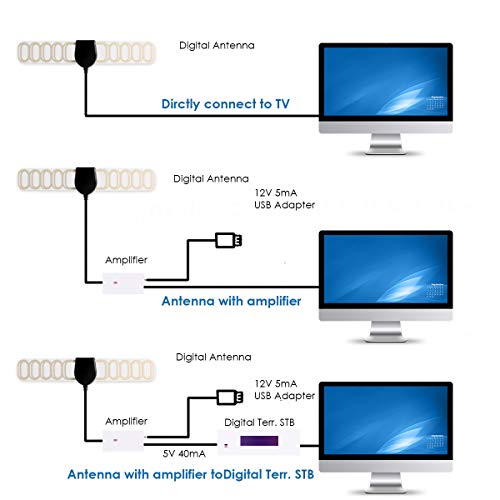 Hd digital TV Communication Antenna Digital Antenna HDTV Cable Premium Long Receiver - Thumbnail 6