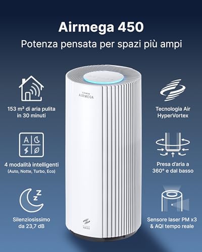 COWAY Air Purifier for Large Rooms, CADR 734 m³/h, Cleans 153 m² in 30 min, HEPA Filter for Smoke, Allergies, Animal Hair, Odors, AQI PM1/2.5/10 Display, Eco Mode, AIRMEGA 450 White
