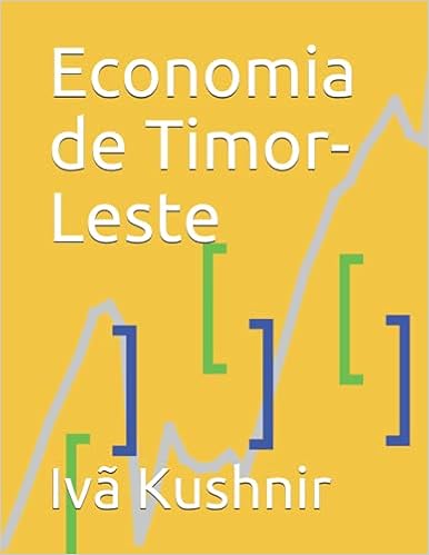 Economia de Timor-Leste