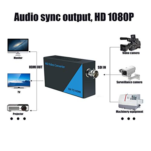 AAO SDI to HDMI Converter Adapter, 3G-SDI/HD-SDI/SD-SDI Auto Format Detection, Full HD 1080P SDI to HDTV Audio, Video & Audio Synchronous Output.