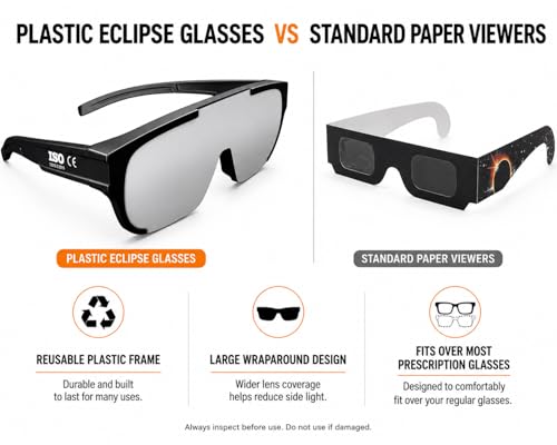 Approved Solar Eclipse Glasses, Fit-Over Oversize Overlapping for Prescription Glasses, ISO 12312-2:2015 Certified, CE EPI Cat II