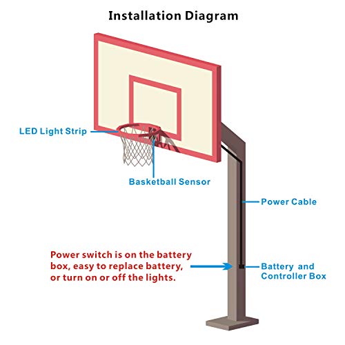 image for Coidak LED Basketball Hoop Lights, Lights Up Automatically After Sensi