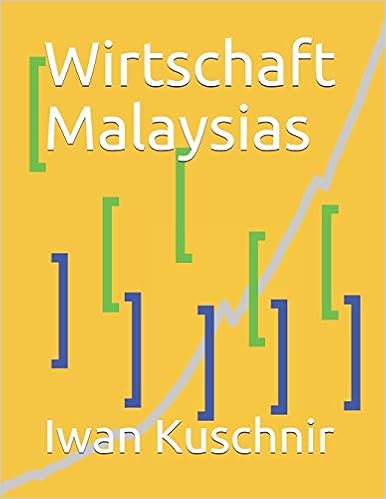 Wirtschaft Malaysias