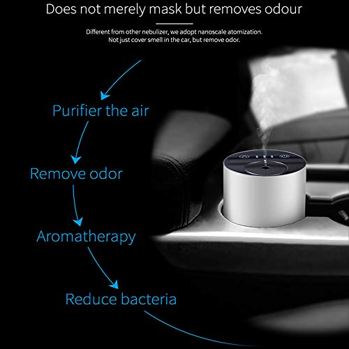 Scentcares Essential Oil Diffuser Battery Operated,Wireless Waterless