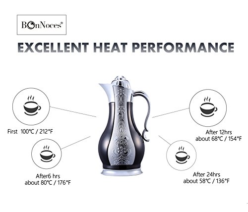 BonNoces 34 Ounce Coffee/Tea Thermal Carafe - Stainless Steel Double Walled Vacuum Insulated Heat & Cold Retention-Retro Romantic Presents Unique Housewarming & Holiday Gift