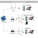 KLJ N300 WiFi Range Extender Booster Wireless Router WiFi Access Point/Router/Repeater Modes (Two Fast Ethernet Ports, Two Antennas, WPS, 2.4GHz, Support 802.11n/b/g)