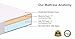 Swiss Ortho Sleep 6-Inch High-Density 2x Layered Full Memory Foam Mattress with Bamboo Cover