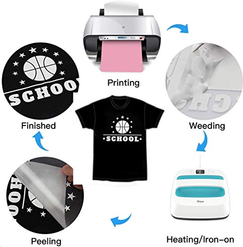 5 HTV+Heat+Transfer+Vinyl+Bundle