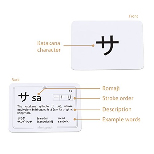 Japanese Syllabary - Katakana
