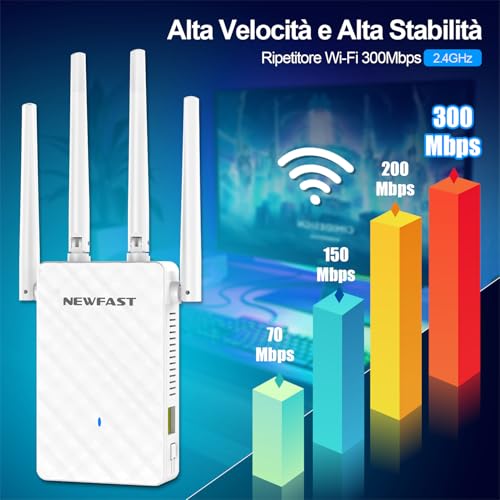 NEWFAST Ripetitore WiFi Potente per Casa, Extender WiFi Potente 2.4GHz N300 Amplificatore Wi-Fi con 4 Antenne ad Alto Guadagno, Porta LAN, Supporta 4 Modalità, WPS Funzione