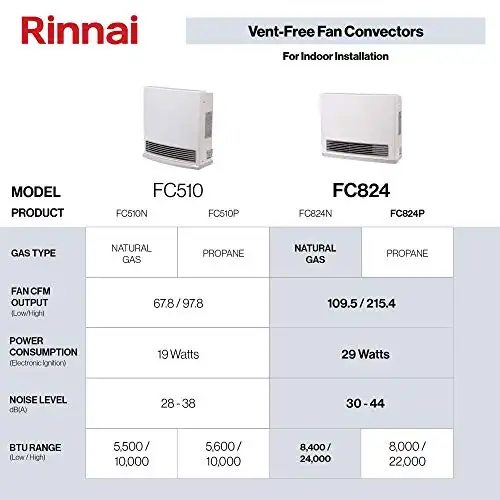 قیمت و خرید Rinnai FC824N بخاری گازی بدون گاز برند Rinnai | مالتینا