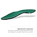 Spenco Rx Thinsole Full Length Shoe Insoles, Women's 5-6.5