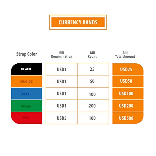 Money Bands Currency Sleeves Straps - Made in USA (Pack of 5000) Self-Adhesive Assorted Money Wrappers for Bills Color Coded Wraps Meets ABA Standards, 7.5 x 1.25 inches - Counter Recyclable Kraft Pap - Thumbnail 6