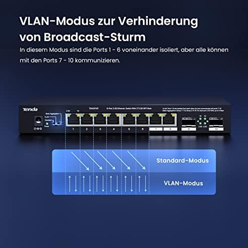 2.5 Gbit Switch 8-Port Unmanaged 2.5G Netzwerk Switch mit 2 SFP-Ports (VLAN, Statische Aggregation, Plug & Play, Desktop-/Wandmontage, Metallgehäuse)(TEM2010F)