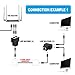 SENHUO RJ45 Ethernet Splitter Connector Adapter,Compatible with Cat7, Cat6, Cat5e Cables - Black (ONLY ONE Female Port Work at A time)