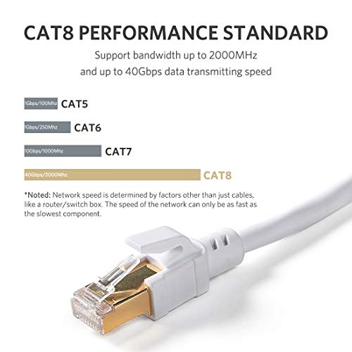 ATTMONO Cat8 Ethernet Cable, Professional Network Patch Cable 40Gbps 2000Mhz S/FTP LAN Wires, High Speed Internet Cable Cord with RJ45 Gold Plated Connector for Modem, Router, PC