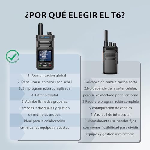 OMIZN T6 Radios de Comunicación Globales 4G LTE Distancia Ilimitada, Cifrado AES-256, Recargables para Equipos de Trabajo, Familias y Actividades al Aire Libre, Paquete de 2