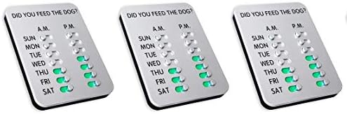 Did You Feed The Dog?