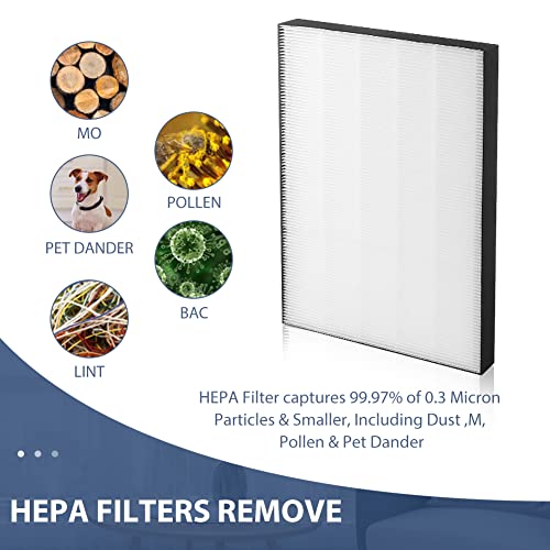 Air 220 Filter Replacement Compatible with Bissell Air320 Air220 2609A Air Purifier