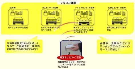 Amazon ステアリングロックアラーム２ 配線不要の盗難防止盗難警報装置 リモコン付 ハンドルロック 異常を手元に知らせてくれるカー セキュリティー装置 カーアラーム 車 バイク