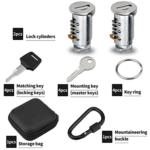Lock Cores for Thule Pricepulse